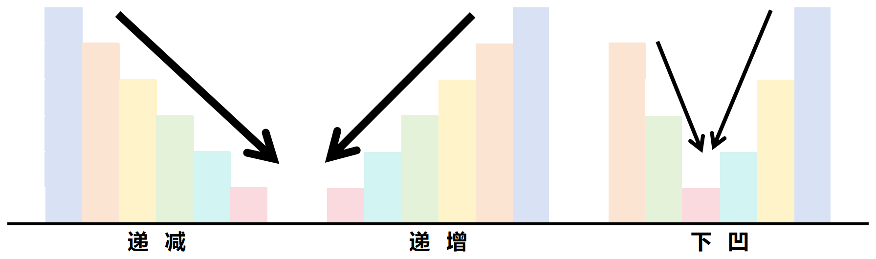 【题解】 P3210 取石头游戏